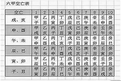 日柱空亡化解|八字有空亡怎么化解 风水逢空亡的化解之法